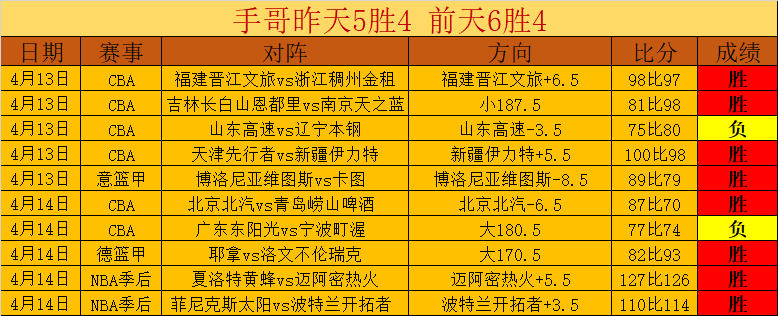 蓉城领跑热,中超三强争,泰山成潜在,米兰体育会员登录入口,H5米兰体育官网,米兰体育