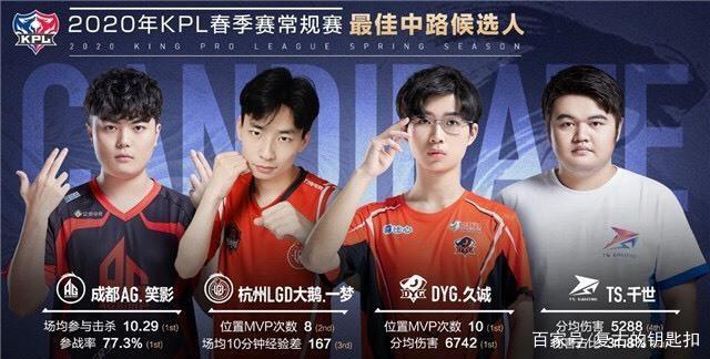 投射保证了